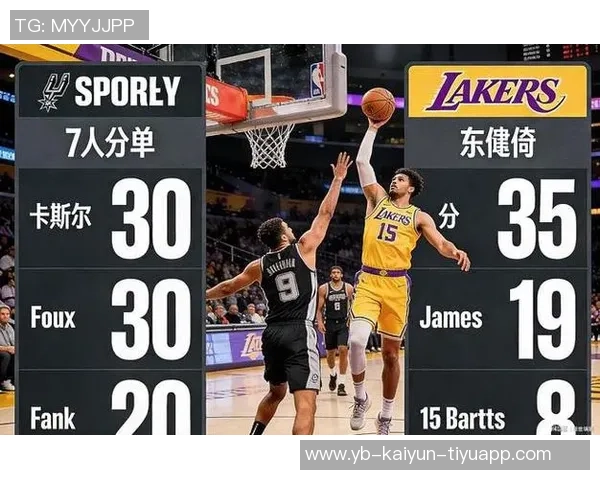 湖人防守失利马刺转换进攻狂轰35分创赛季新高